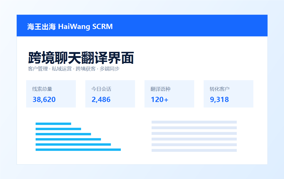海王出海app跨境聊天翻译界面