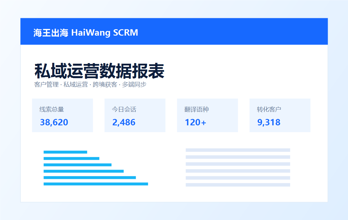 海王出海SCRM客户管理报表
